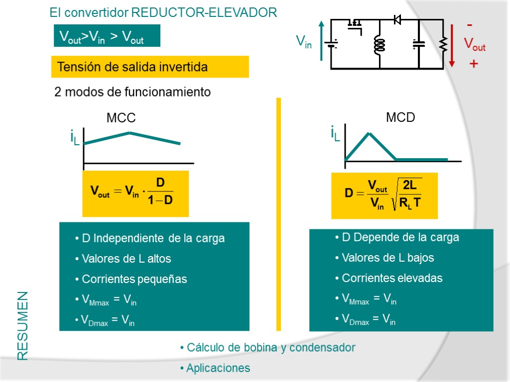 RESUMEN El convertidor REDUCTOR-ELEVADOR Vout>Vin > Vout Cálculo de bobina y condensador Aplicaciones Vin